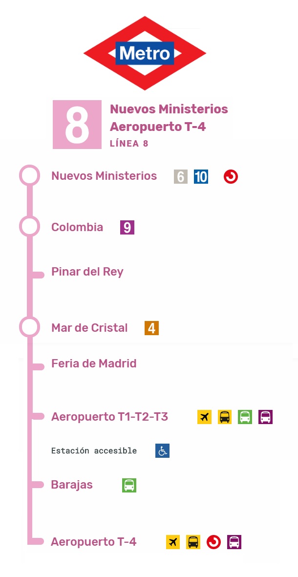 Metro para ir al aeropuerto de Madrid